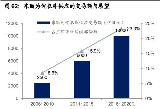 纺织行业产业链深度研究：全球纺织产业发展史