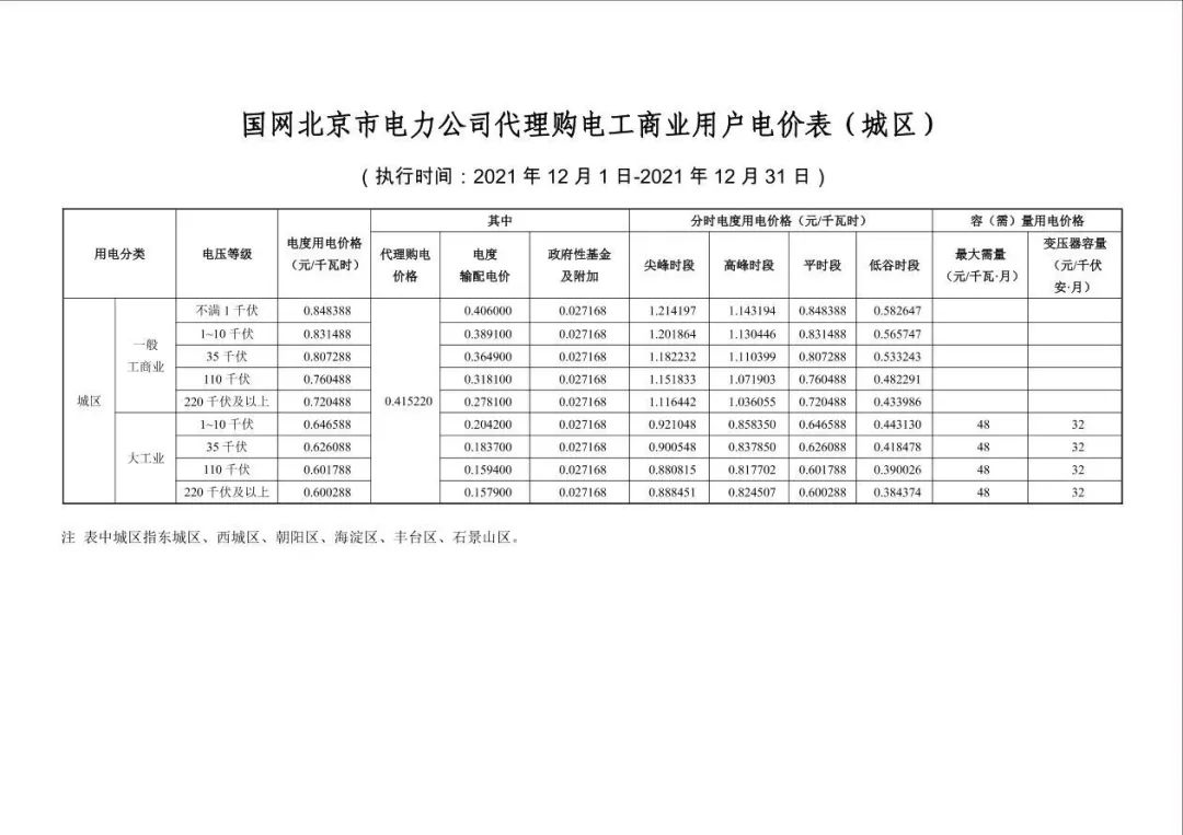 分布式光伏黄金时代到来！27省市区发布12月工商业代购电价（附各省电价详情）