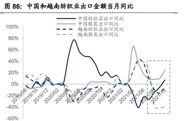 纺织行业产业链深度研究：全球纺织产业发展史