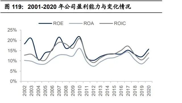 纺织行业产业链深度研究：全球纺织产业发展史