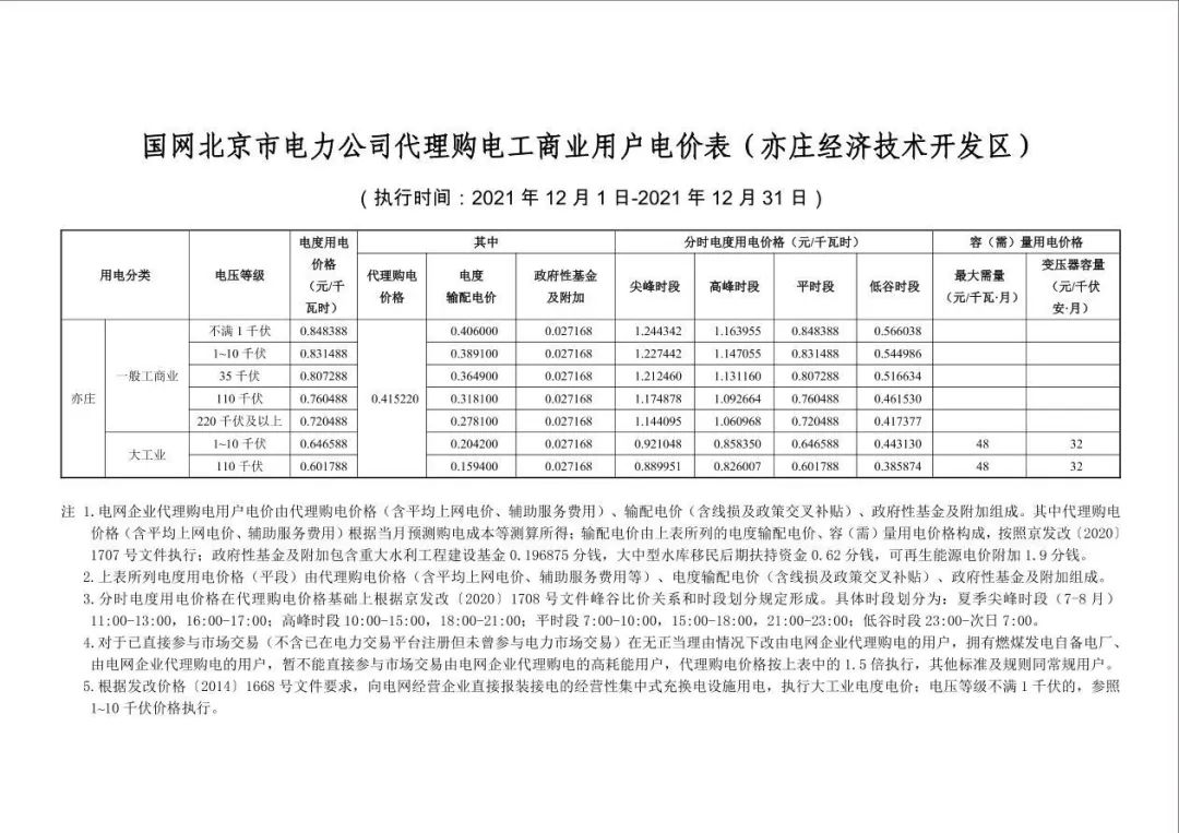 分布式光伏黄金时代到来！27省市区发布12月工商业代购电价（附各省电价详情）