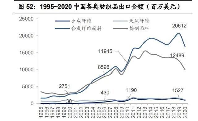 纺织行业产业链深度研究：全球纺织产业发展史