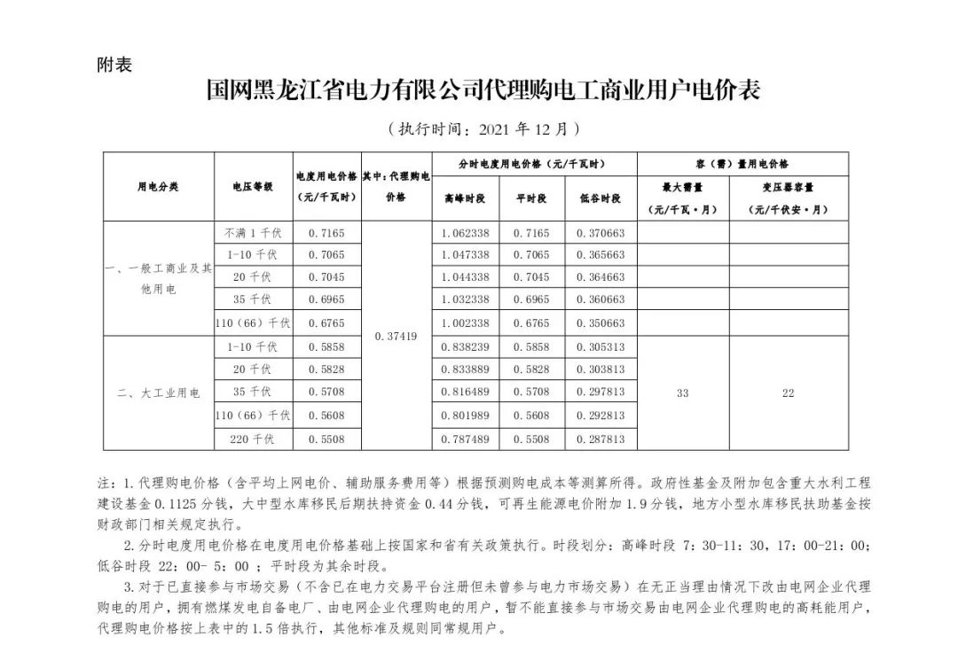 分布式光伏黄金时代到来！27省市区发布12月工商业代购电价（附各省电价详情）