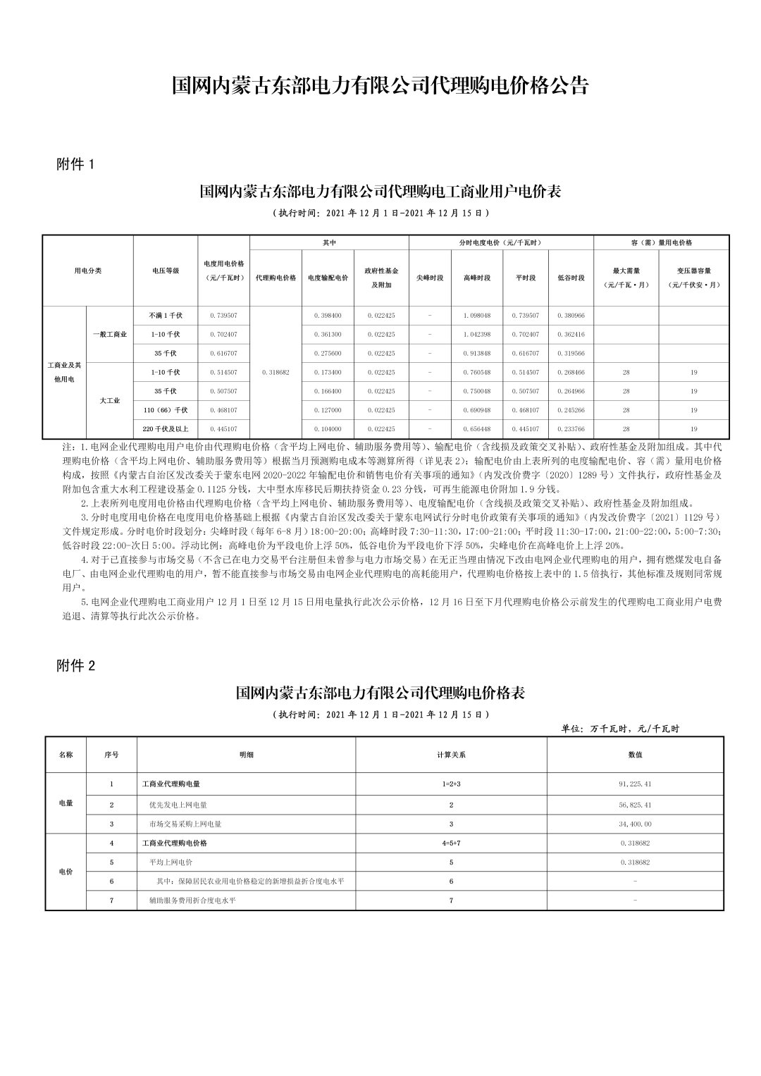 分布式光伏黄金时代到来！27省市区发布12月工商业代购电价（附各省电价详情）