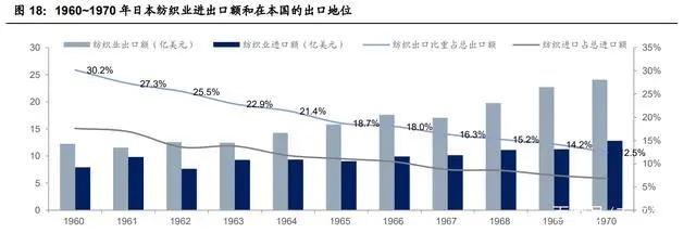 纺织行业产业链深度研究：全球纺织产业发展史