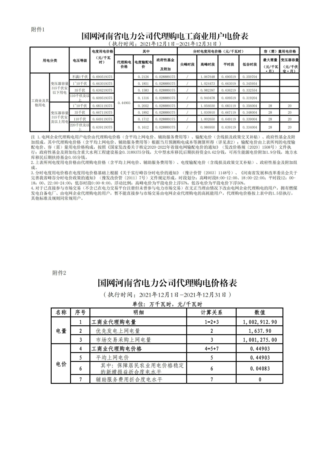 分布式光伏黄金时代到来！27省市区发布12月工商业代购电价（附各省电价详情）