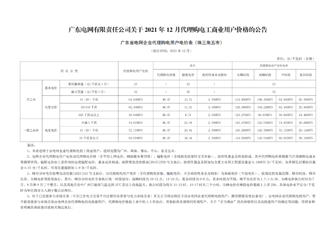 分布式光伏黄金时代到来！27省市区发布12月工商业代购电价（附各省电价详情）