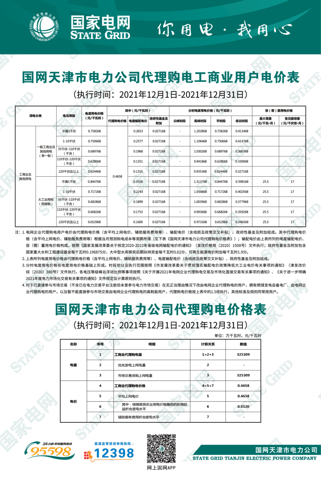 分布式光伏黄金时代到来！27省市区发布12月工商业代购电价（附各省电价详情）