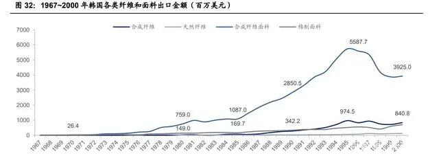 纺织行业产业链深度研究：全球纺织产业发展史