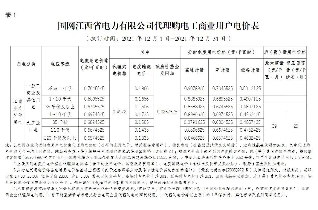 分布式光伏黄金时代到来！27省市区发布12月工商业代购电价（附各省电价详情）