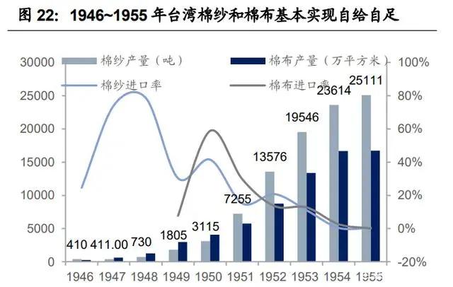 纺织行业产业链深度研究：全球纺织产业发展史