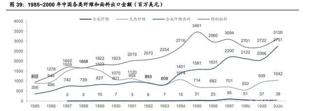 纺织行业产业链深度研究：全球纺织产业发展史