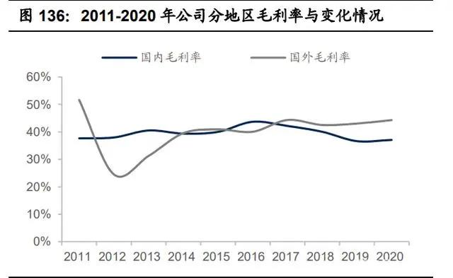 纺织行业产业链深度研究：全球纺织产业发展史