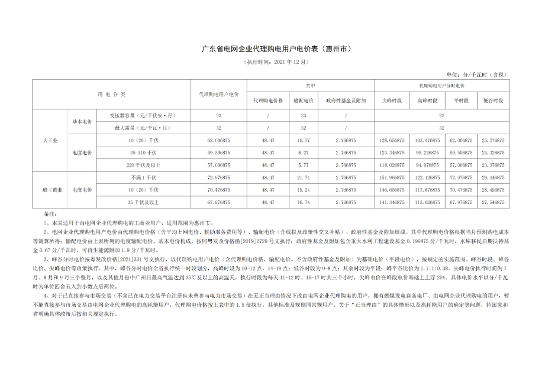 分布式光伏黄金时代到来！27省市区发布12月工商业代购电价（附各省电价详情）