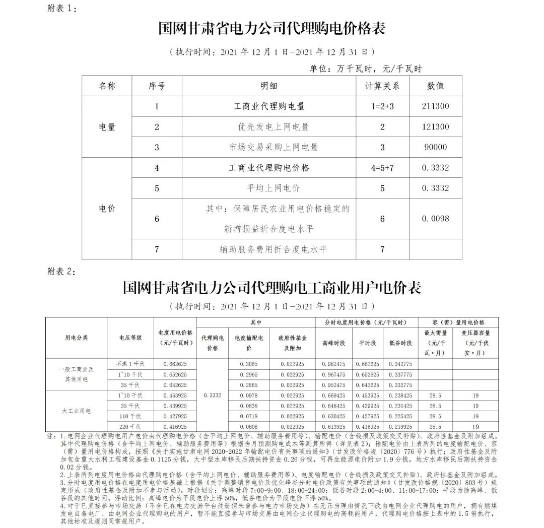 分布式光伏黄金时代到来！27省市区发布12月工商业代购电价（附各省电价详情）