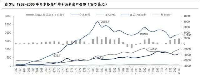 纺织行业产业链深度研究：全球纺织产业发展史