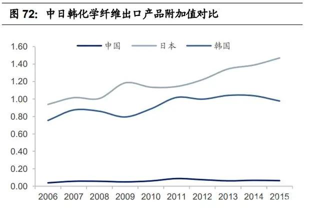 纺织行业产业链深度研究：全球纺织产业发展史