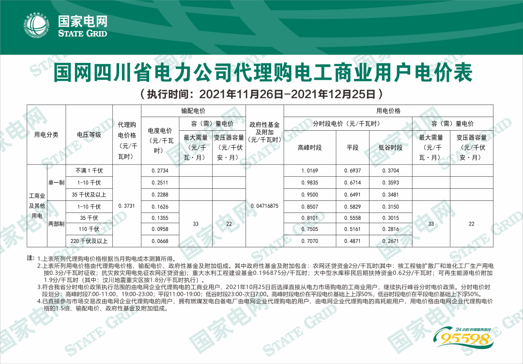 分布式光伏黄金时代到来！27省市区发布12月工商业代购电价（附各省电价详情）