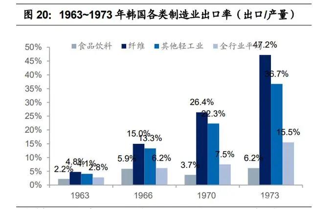 纺织行业产业链深度研究：全球纺织产业发展史