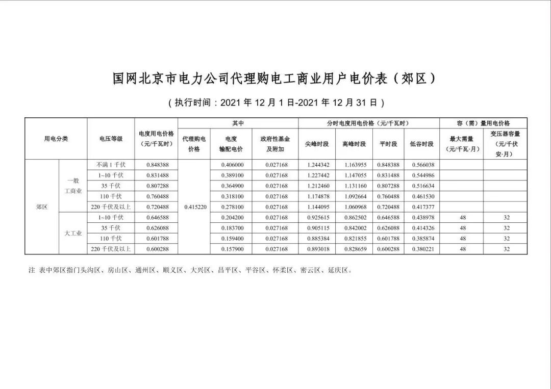 分布式光伏黄金时代到来！27省市区发布12月工商业代购电价（附各省电价详情）