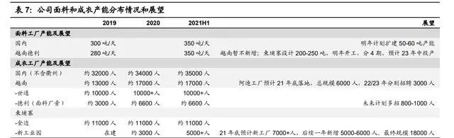 纺织行业产业链深度研究：全球纺织产业发展史