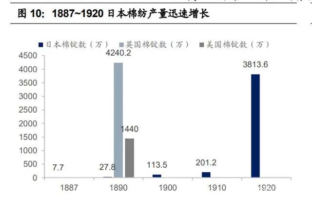 纺织行业产业链深度研究：全球纺织产业发展史