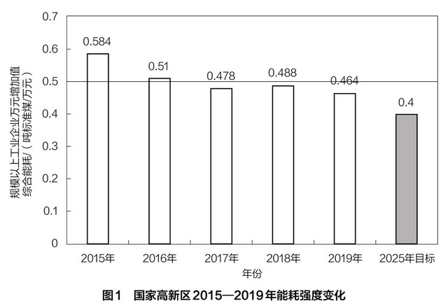 “双碳”目标下，工业园区如何走出一条绿色低碳循环发展新路子