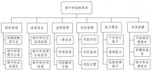 碳中和产学研促进委员会