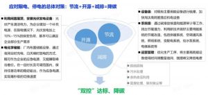 绿电化、去中心化和智能化，电力碳中和的组合拳