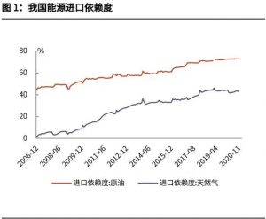 碳中和产业深度究报告