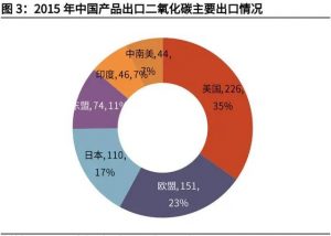 碳中和产业深度究报告