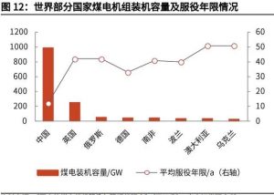 碳中和产业深度究报告