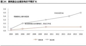 碳中和产业深度究报告