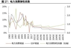 碳中和产业深度究报告