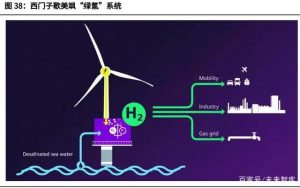 万亿海上风电产业爆发在即 中国距离世界顶尖还有多远？