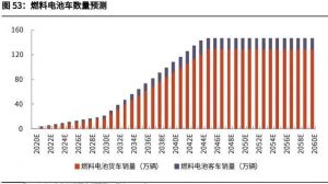 碳中和产业深度究报告