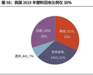 碳中和产业深度究报告