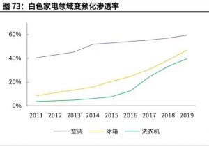 碳中和产业深度究报告