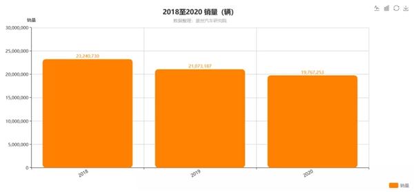 因何获多项大奖？带你揭秘能运汽车一体化供应链构建之路