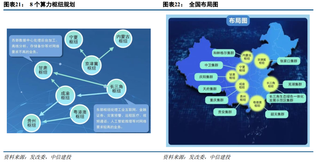 东数西算工程启动 数字基建迎来新机遇