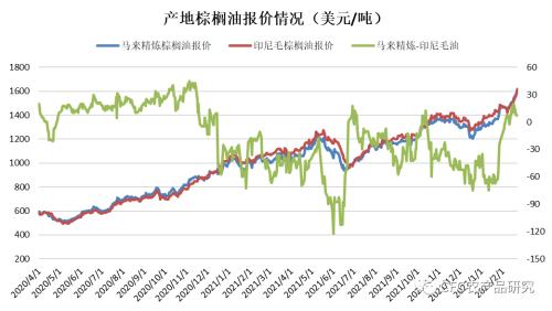 政策性大豆拍卖将启动，棕榈油再创新高，我国农业未来的关键挑战