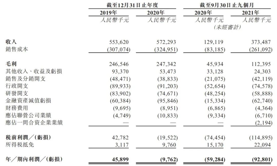 冬奥专用车氢能电池供应商亿华通拟赴港IPO