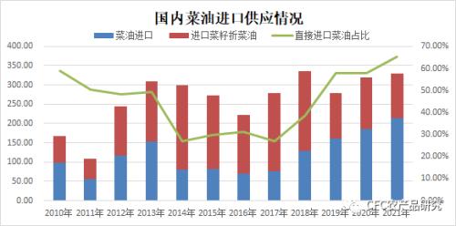 政策性大豆拍卖将启动，棕榈油再创新高，我国农业未来的关键挑战