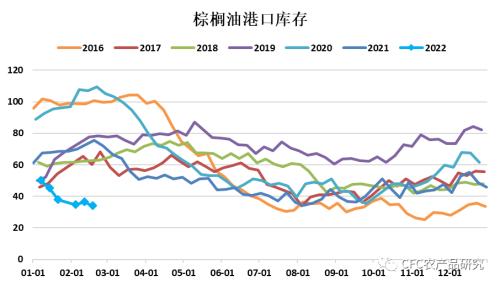 政策性大豆拍卖将启动，棕榈油再创新高，我国农业未来的关键挑战