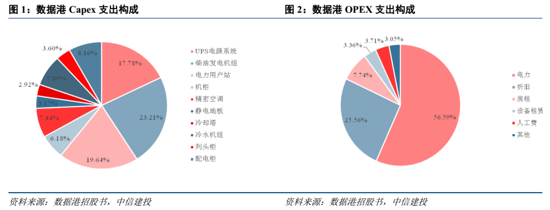 东数西算工程启动 数字基建迎来新机遇