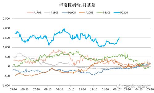 政策性大豆拍卖将启动，棕榈油再创新高，我国农业未来的关键挑战