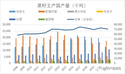 政策性大豆拍卖将启动，棕榈油再创新高，我国农业未来的关键挑战