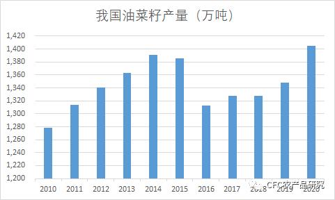 政策性大豆拍卖将启动，棕榈油再创新高，我国农业未来的关键挑战